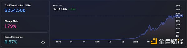 
      金色Web3.0日报 | 未来 YFI 持有者需质押代币才能参与治理