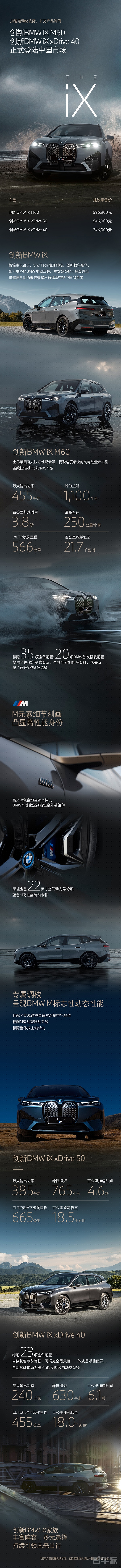 74.69万起 宝马iX M60、iX xDrive 40正式登陆中国市场