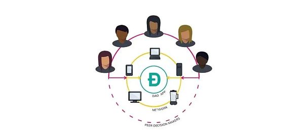 
      DAO 的2022该如何出发？