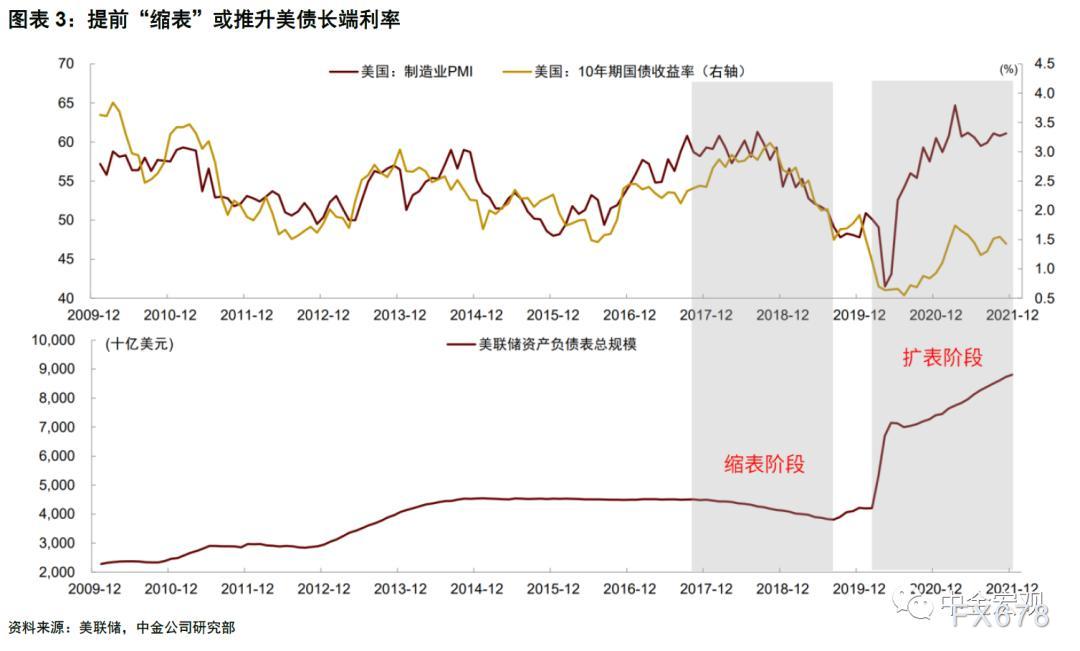 中金：美联储发出超预期的“鹰派”信号 为市场波动做准备