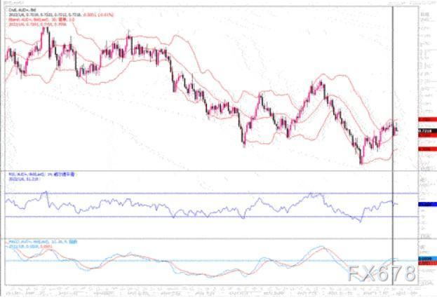 1月6日汇市观潮：欧元、英镑及澳元技术分析