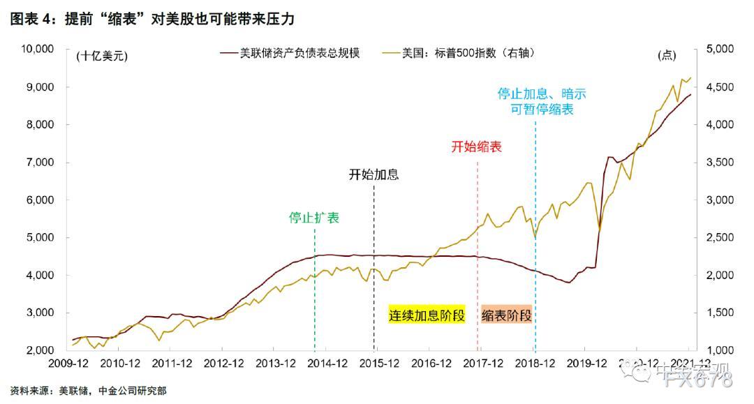 中金：美联储发出超预期的“鹰派”信号 为市场波动做准备