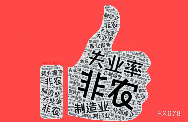 12月非农前瞻:预期40万,不妨期待更高! 12月非农前瞻:预期40万,不妨期待更高!