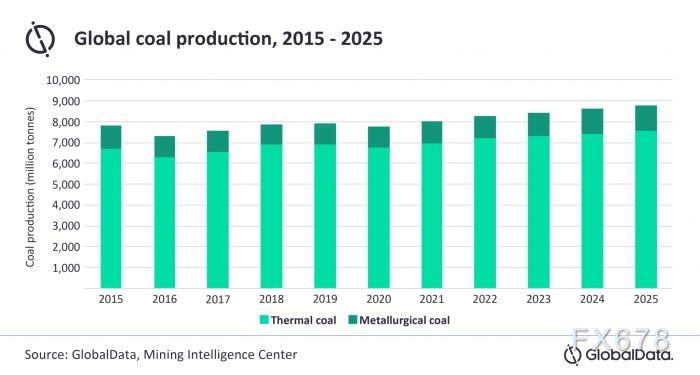 2022年被看好的热门品种：全球电煤需求仍有望创历史新高