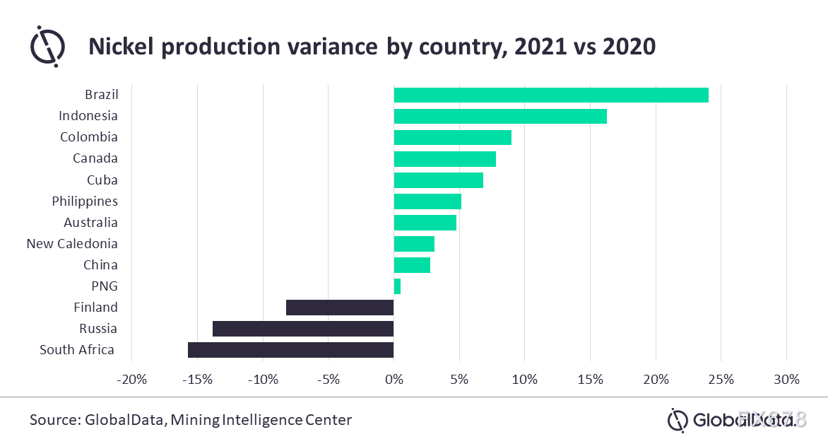 2022年被看好的热门品种：全球电煤需求仍有望创历史新高