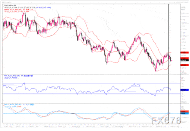 1月7日汇市观潮：欧元、英镑及澳元技术分析