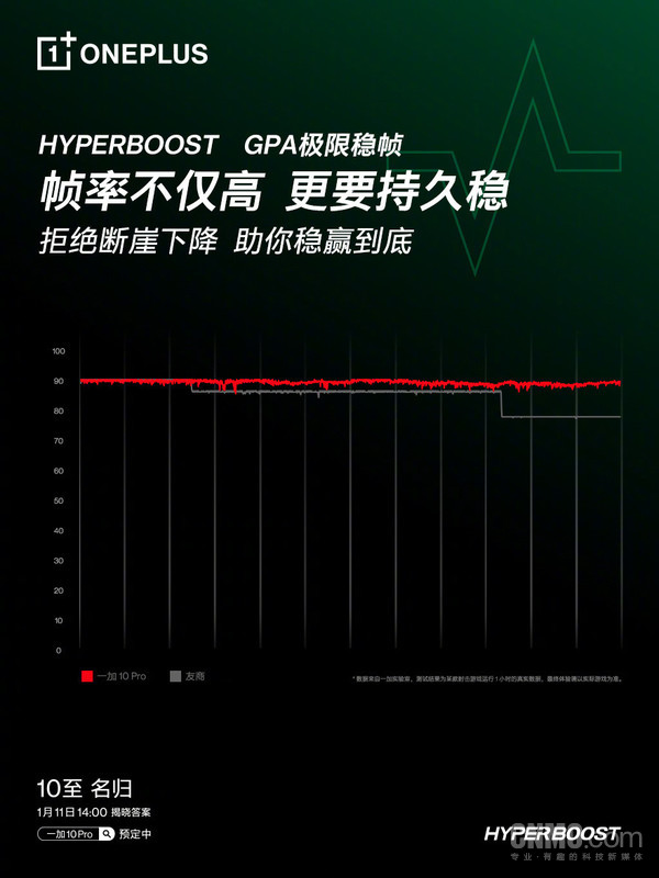 “西装暴徒”再出手 一加将如何打造一台打游戏最好的性能旗舰 “西装暴徒”再出手 一加将如何打造一台打游戏最好的性能旗舰