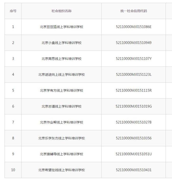 北京10家获得登记成为“民办非企业”行政许可的线上学科类培训机构。