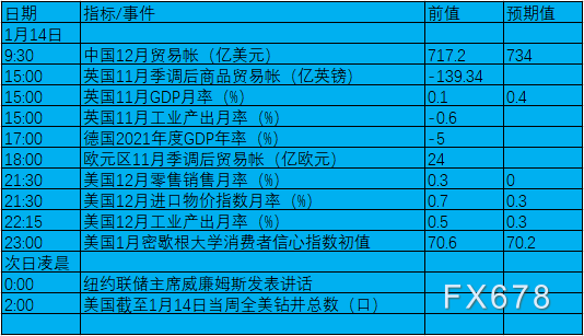 1月10日-16日当周重要数据及事件前瞻：中美12月CPI与“恐怖数据”来袭