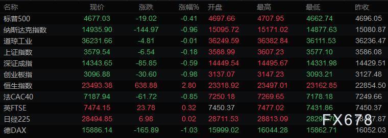 1月8日财经早餐：非农喜忧参半美元大跌，黄金从三周低位回升，油价连涨三周