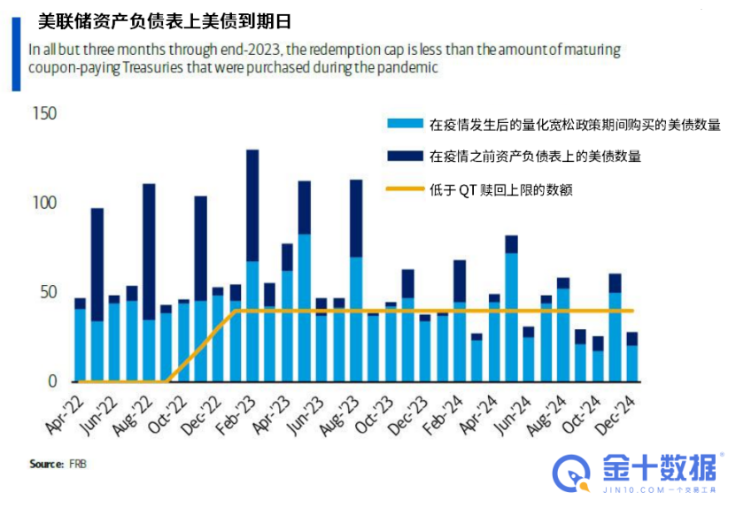美联储或将提前加息 但缩表得等到2024年 美联储或将提前加息 但缩表得等到2024年