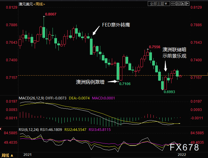 2022年外汇市场前瞻：警惕美元虎头蛇尾！加元或最坚挺