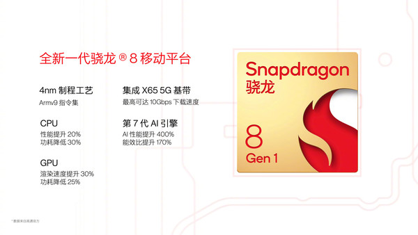 一加 10 Pro正式发布!搭载全新一代骁龙8 4699元起 一加 10 Pro正式发布!搭载全新一代骁龙8 4699元起