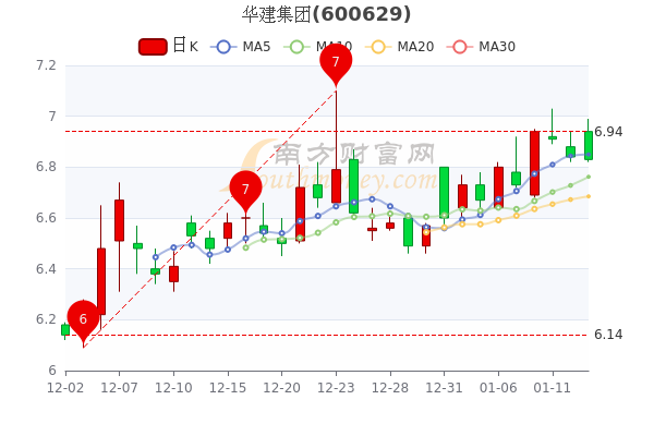 1月13日华建集团大单净流出130.02万,<a href=http://www.gd0021.com/stock/ target=_blank class=infotextkey>股票</a>市盈率是多少? 1月13日华建集团大单净流出130.02万,股票市盈率是多少?