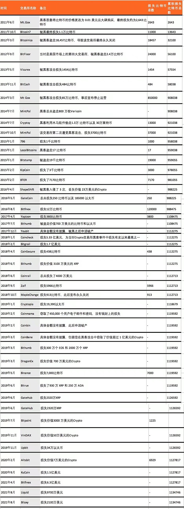 
      在日本 区块链有哪些应用