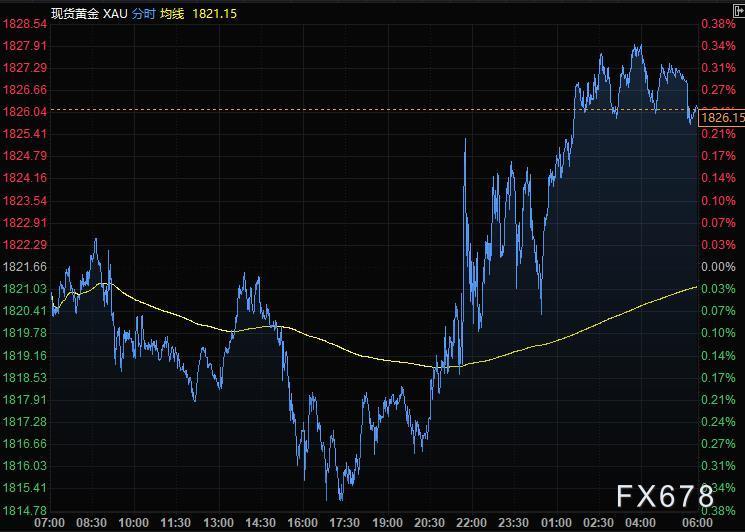 1月13日财经早餐：美元跌至二个月低点，黄金连续走高，布油一度突破85关口