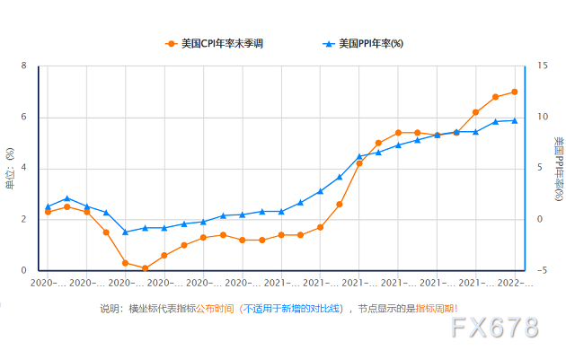 官员纷纷发声美联储3月加息几成定局,一指标却暗示通胀压力减弱 官员纷纷发声美联储3月加息几成定局,一指标却暗示通胀压力减弱
