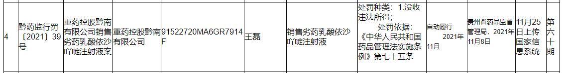 重药控股2子公司同一天收贵州行政处罚 违法销售劣药