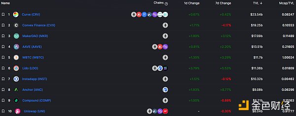 
      金色Web3.0日报 | 排名前列的以太坊巨鲸买入326万枚GALA