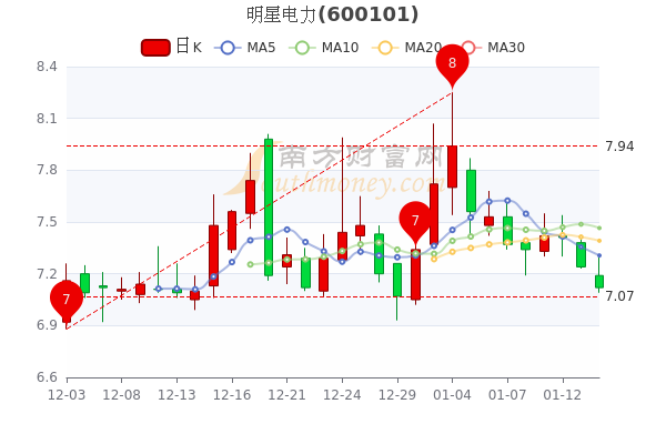 明星电力1月14日超大单净流出52.44万，股票市盈率是多少？