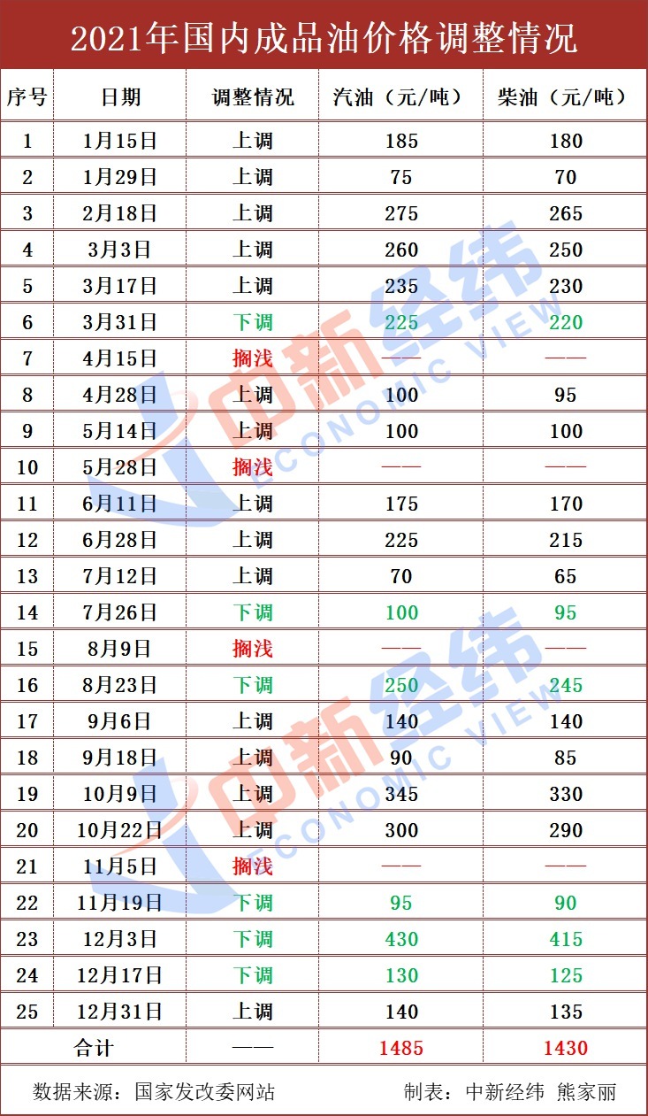 油价面临“开门红” 机构预计加满一箱多花近13元