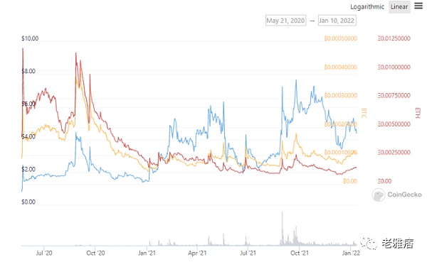 
      你并不拥有Web3 用数据戳破a16z和Coinbase的投资神话