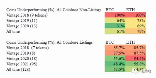 
      你并不拥有Web3 用数据戳破a16z和Coinbase的投资神话