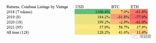 
      你并不拥有Web3 用数据戳破a16z和Coinbase的投资神话