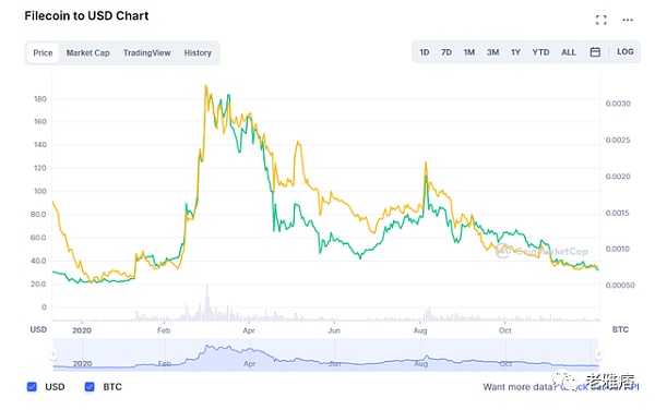 
      你并不拥有Web3 用数据戳破a16z和Coinbase的投资神话