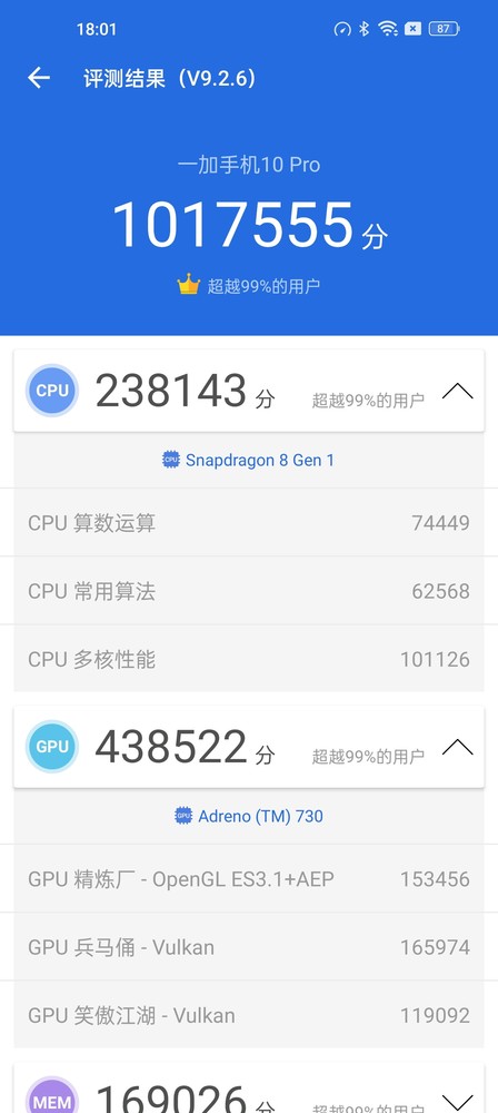 一加 10 Pro在日常环境下获得101万的跑分成绩