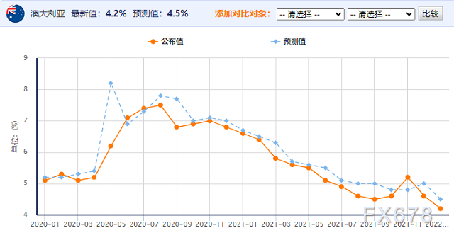 两方面因素联手提振，澳元连涨走势积极