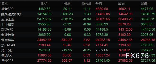 1月21日财经早餐：美股下挫，黄金从两个月高位回落，油价摆脱七年高点