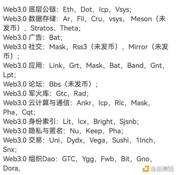 
      预测2022：Gamefi带领Web3「破圈」 玩家「觉醒」在即