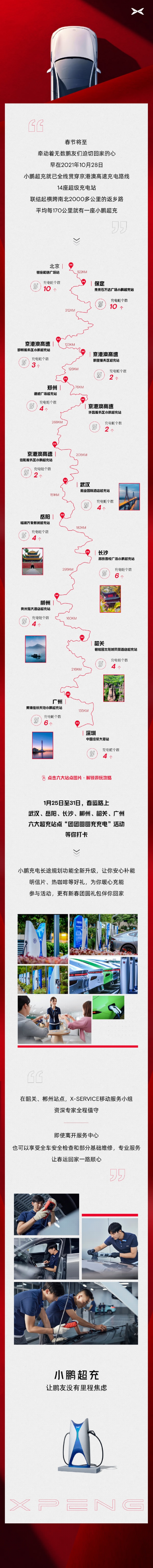 2022鹏友新春充电驿站来啦!六大超充站点推出充电活动