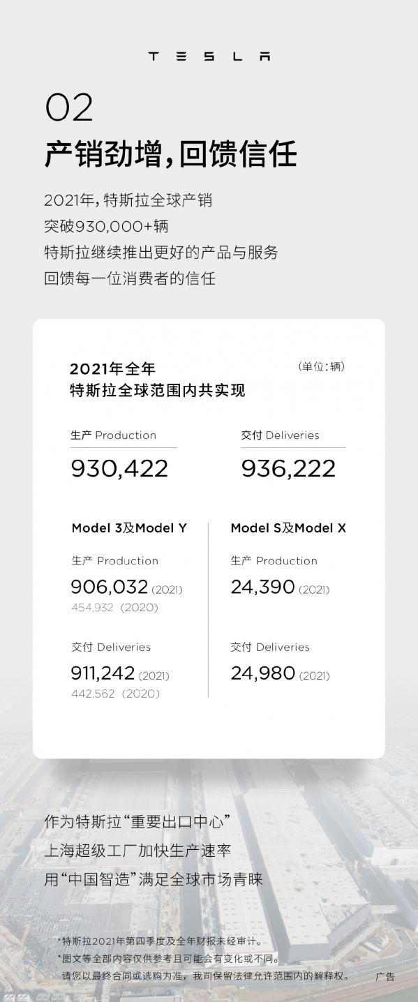 特斯拉发布2021年数据 Model 3和Y产销均破90万辆