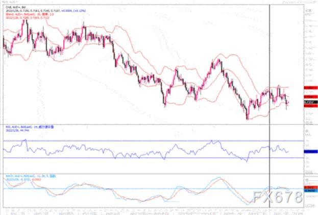 1月27日汇市观潮：欧元、英镑及澳元技术分析