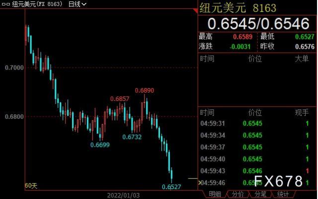 外汇周评：FED欲下重手阻击通胀，非美货币纷纷扛不住了