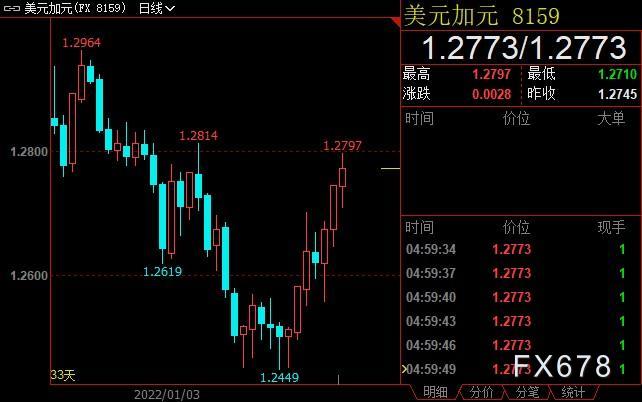 外汇周评:FED欲下重手阻击通胀,非美货币纷纷扛不住了 外汇周评:FED欲下重手阻击通胀,非美货币纷纷扛不住了