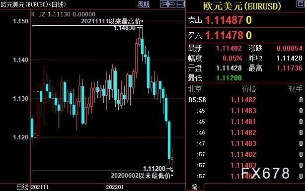 外汇周评:FED欲下重手阻击通胀,非美货币纷纷扛不住了 外汇周评:FED欲下重手阻击通胀,非美货币纷纷扛不住了