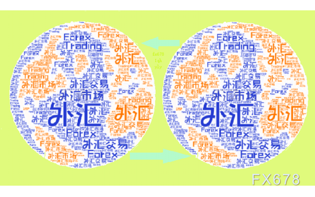 <a href=http://www.gd0021.com/forex/ target=_blank class=infotextkey>外汇</a>周评:FED欲下重手阻击通胀,非美货币纷纷扛不住了 外汇周评:FED欲下重手阻击通胀,非美货币纷纷扛不住了