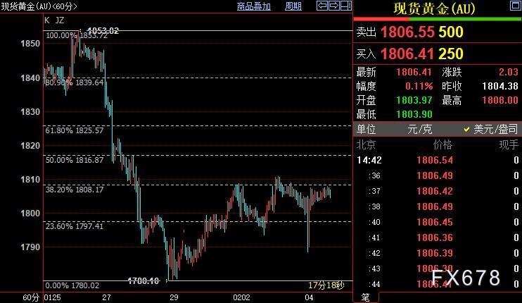 国际金价短线上看1817美元