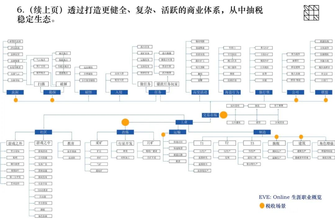 
      链游的经济模型该怎么设计？十条建议送给你