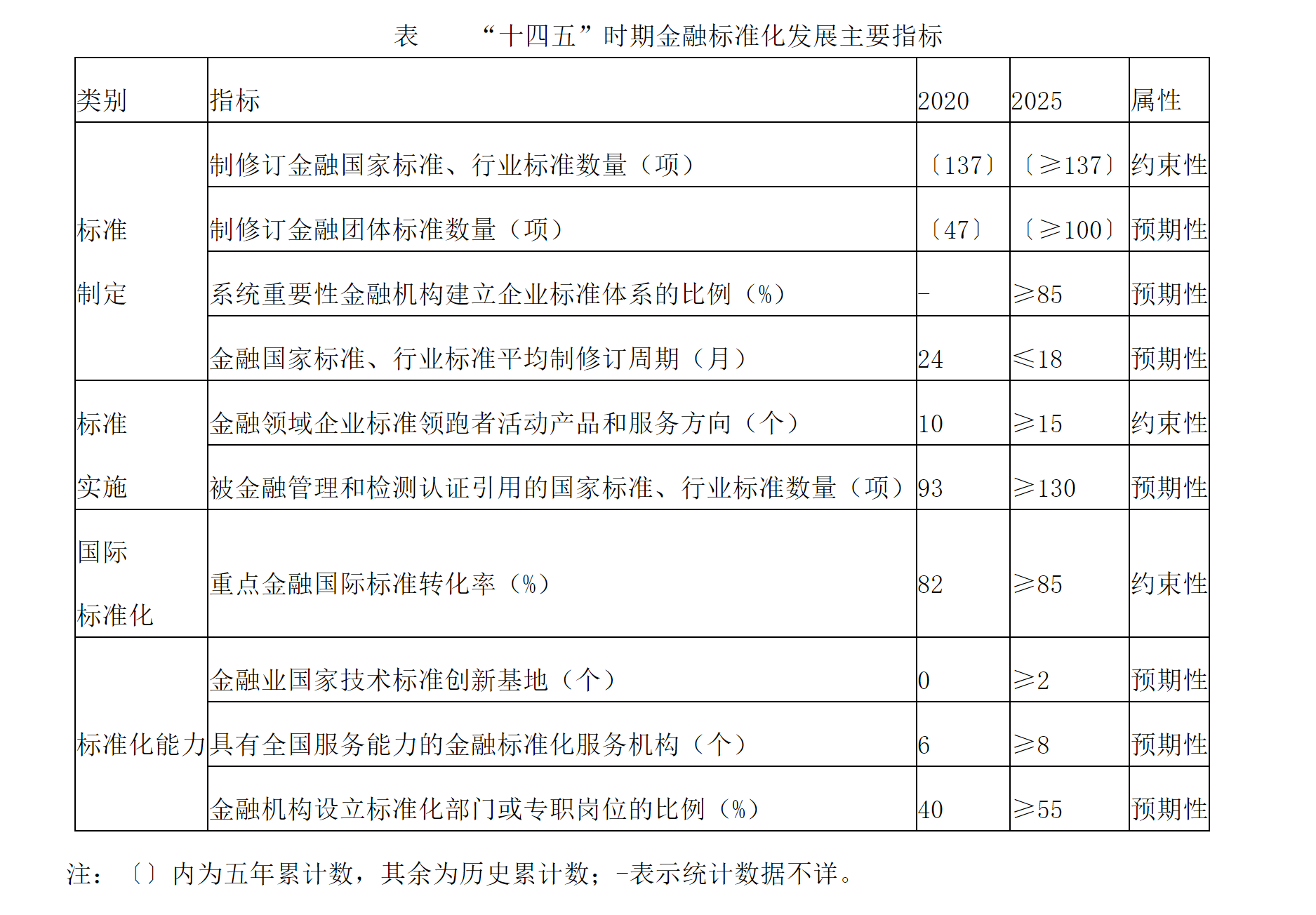央行等4部门:稳妥推进法定数字货币标准研制 央行等4部门:稳妥推进法定数字货币标准研制