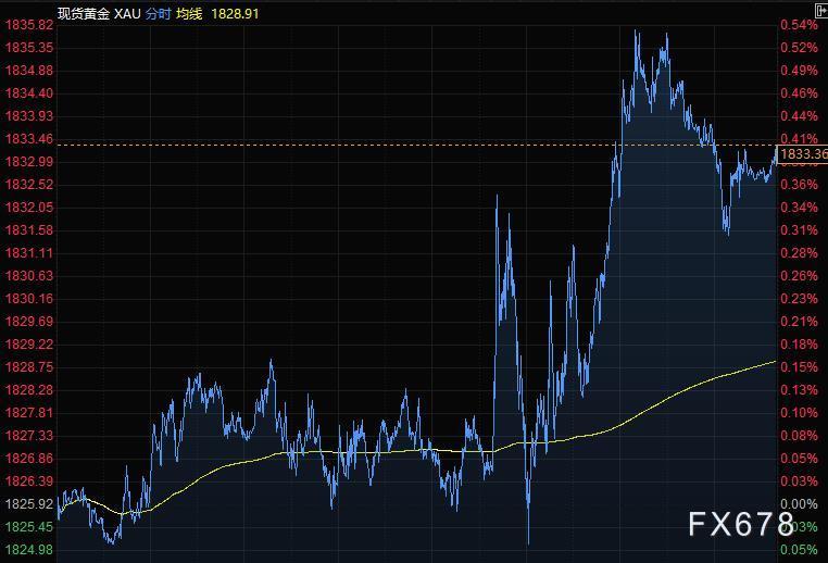 2月10日财经早餐：美元下滑黄金升至二周高位，有色金属飙升，关注美国CPI