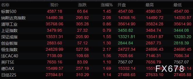 2月10日财经早餐：美元下滑黄金升至二周高位，有色金属飙升，关注美国CPI