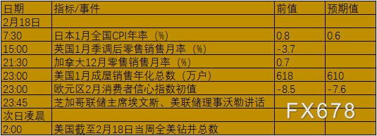 2月14日-20日当周重要数据及事件前瞻:美国“恐怖数据”和中国通胀来袭 2月14日-20日当周重要数据及事件前瞻:美国“恐怖数据”和中国通胀来袭