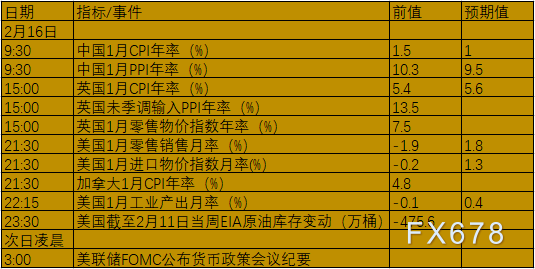 2月14日-20日当周重要数据及事件前瞻:美国“恐怖数据”和中国通胀来袭 2月14日-20日当周重要数据及事件前瞻:美国“恐怖数据”和中国通胀来袭