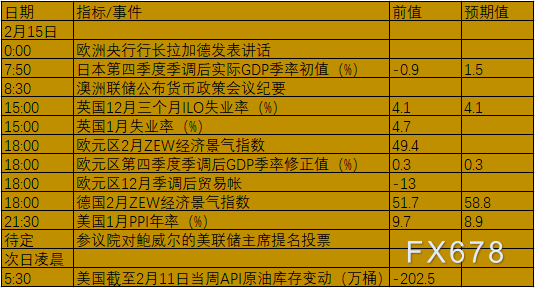 2月14日-20日当周重要数据及事件前瞻：美国“恐怖数据”和中国通胀来袭