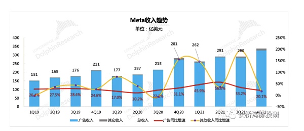 
      股价暴跌背后：但Meta的元宇宙故事才刚开始