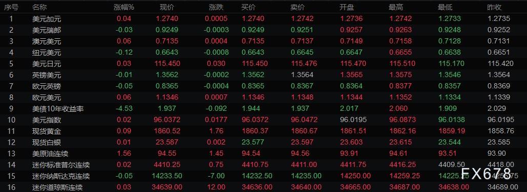 2月14日财经早餐:美联储及地缘局势掀风云,多国通胀数据引关注 2月14日财经早餐:美联储及地缘局势掀风云,多国通胀数据引关注